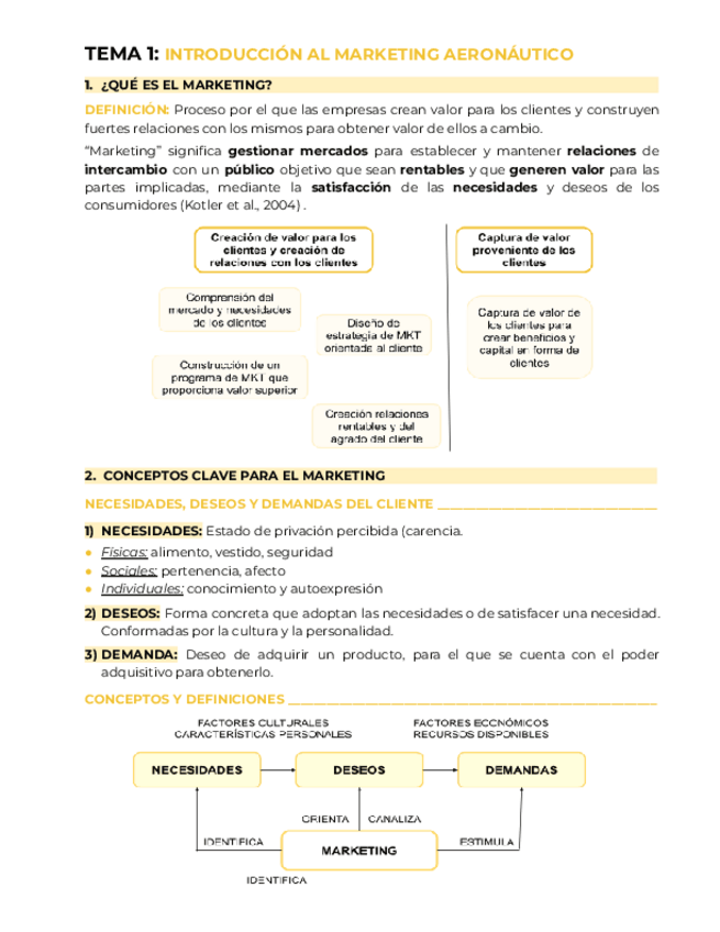 Miniatura del documento Marketing-Aeronautico.pdf