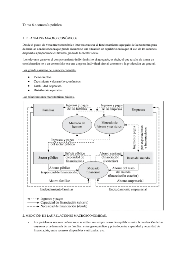 Miniatura del documento Tema-6-economia-politica.pdf
