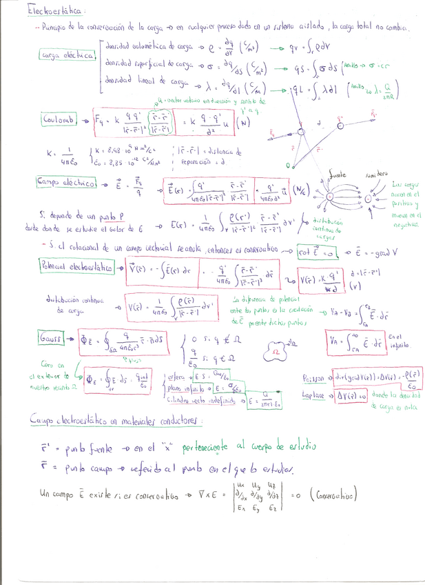 Miniatura del documento Formulario esencial.pdf