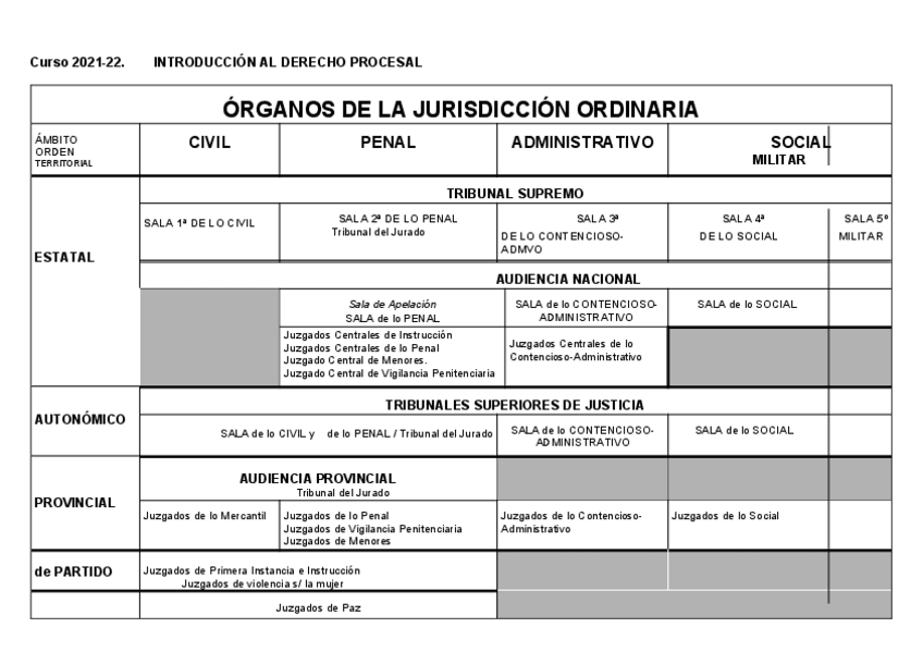 Miniatura del documento TABLA-Planta-Judicial.pdf