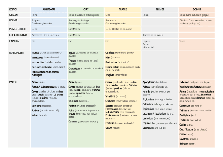 Miniatura del documento Edificis-Esquema.pdf