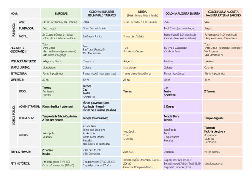 Miniatura del documento Ciutats-Esquema.pdf