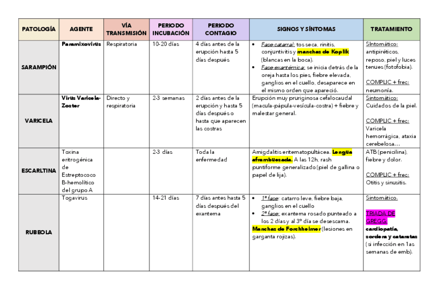 Miniatura del documento ENF.-EXANTEM-PEDI.pdf