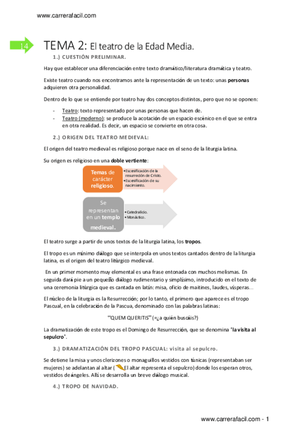Miniatura del documento TEMA-2-Teatro-medieval.pdf