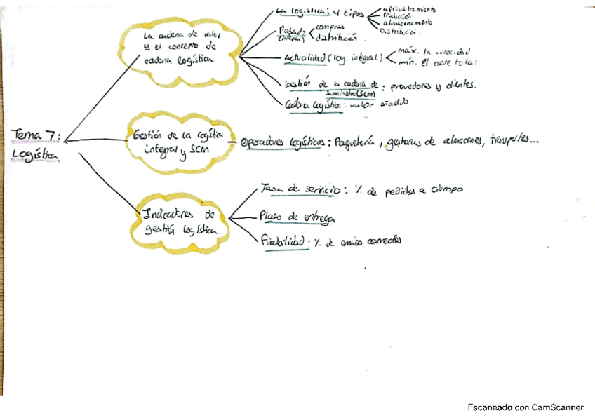 Miniatura del documento esquematema7.pdf