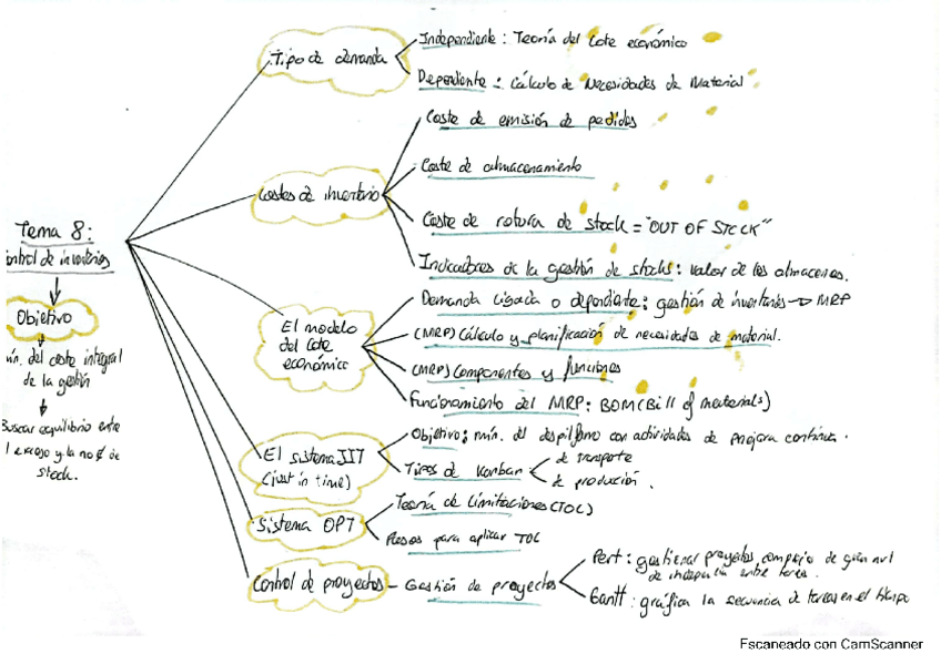 Miniatura del documento esquematema8.pdf