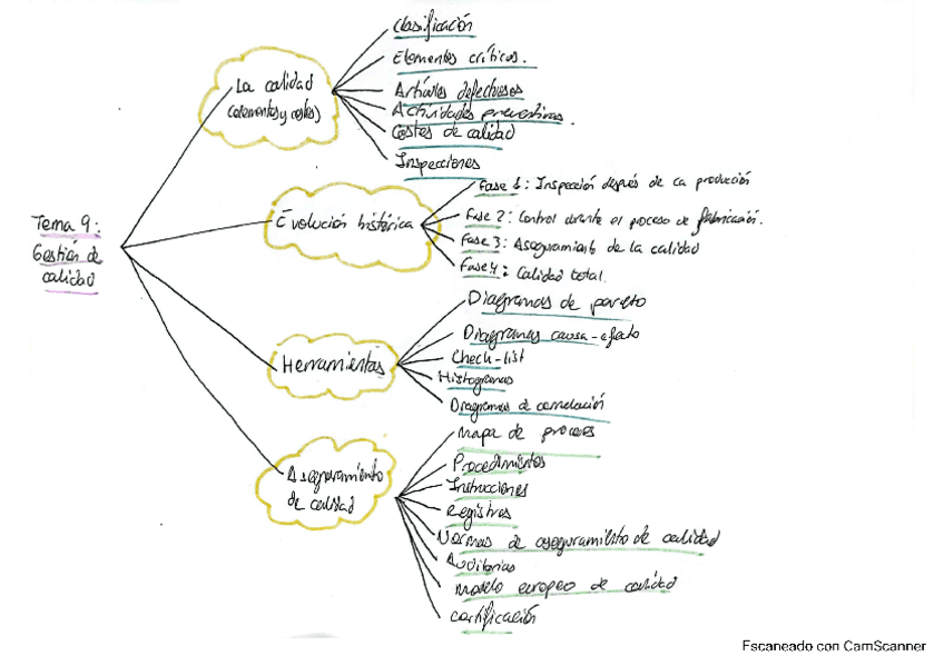 Miniatura del documento esquematema9.pdf