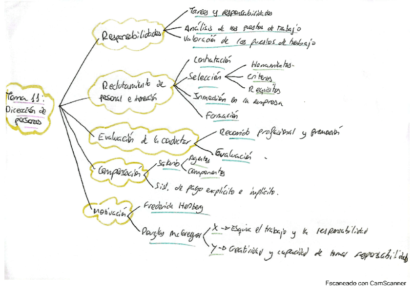 Miniatura del documento esquematema11.pdf