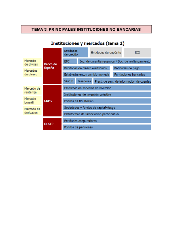 Miniatura del documento TEMA-3.pdf