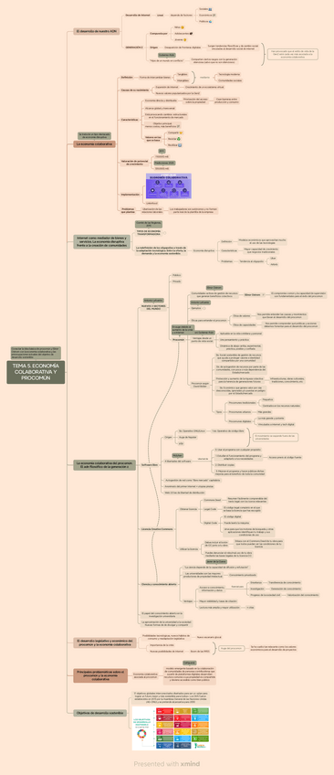 Miniatura del documento Tema-5-CPCR.pdf