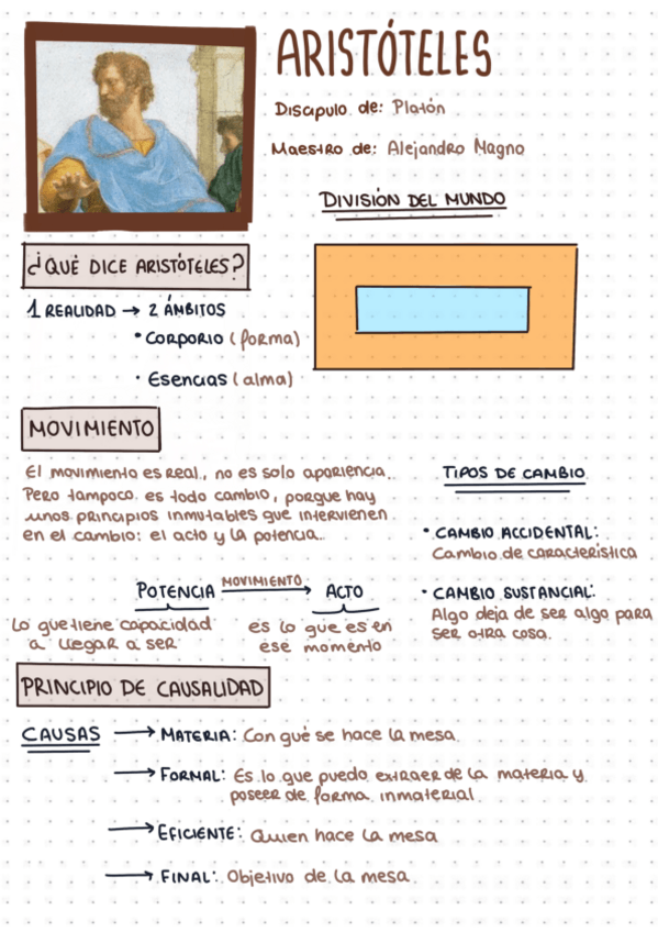 Miniatura del documento resumenAristoteles.pdf