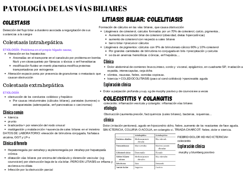 Miniatura del documento resumen-patologia-vias-biliares.pdf