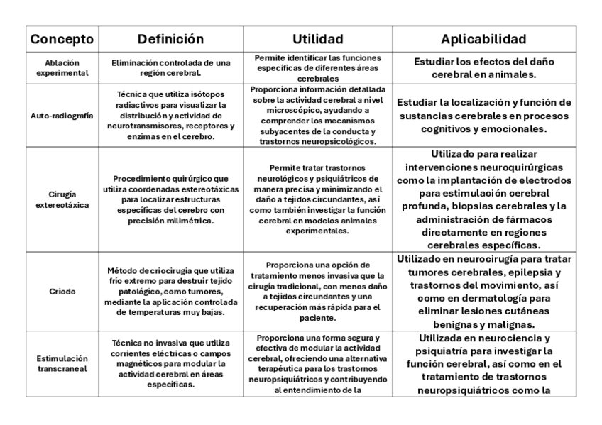 Miniatura del documento Tabla-de-conceptos-tema-1.pdf