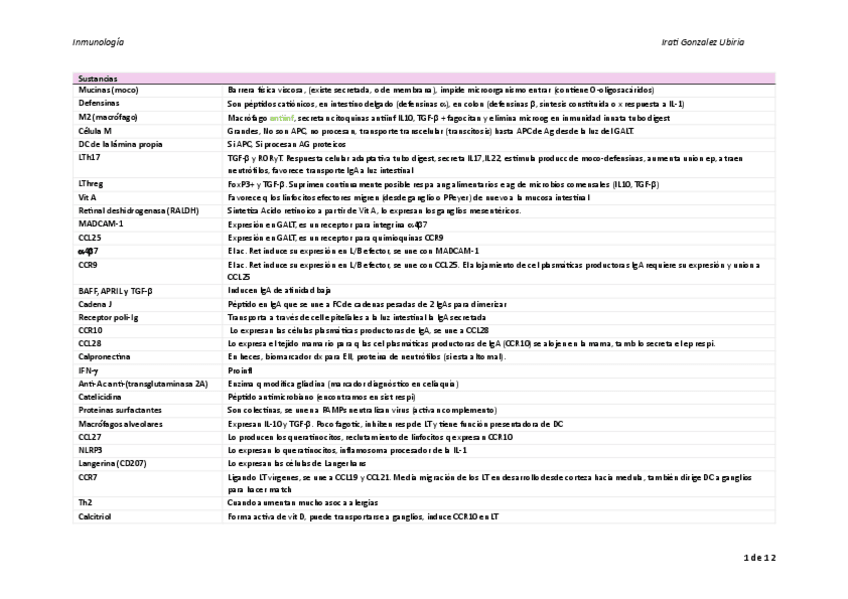 Miniatura del documento resumen2DOPARCIAL.pdf