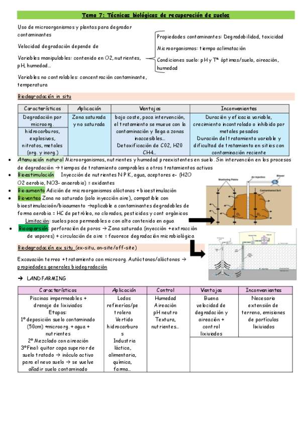 Miniatura del documento SUELOS-CONTAMINADOS-TEMA-7.pdf