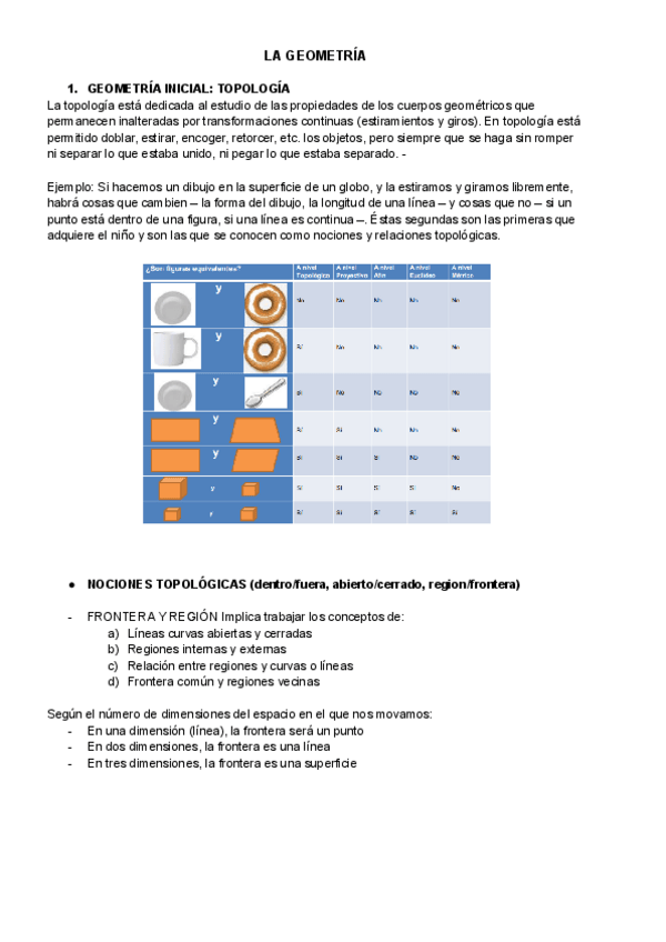 Miniatura del documento LA-GEOMETRIA.pdf