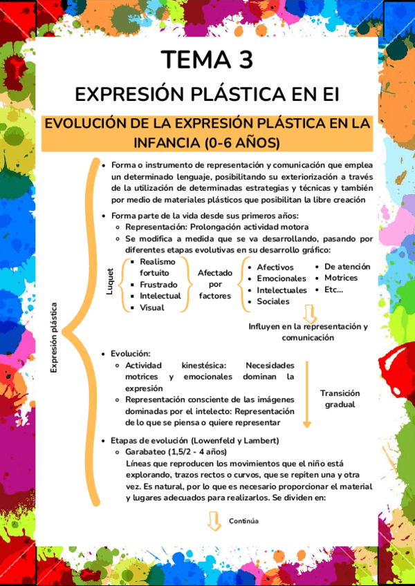 Miniatura del documento Esquema-Tema-3-Plastica.pdf