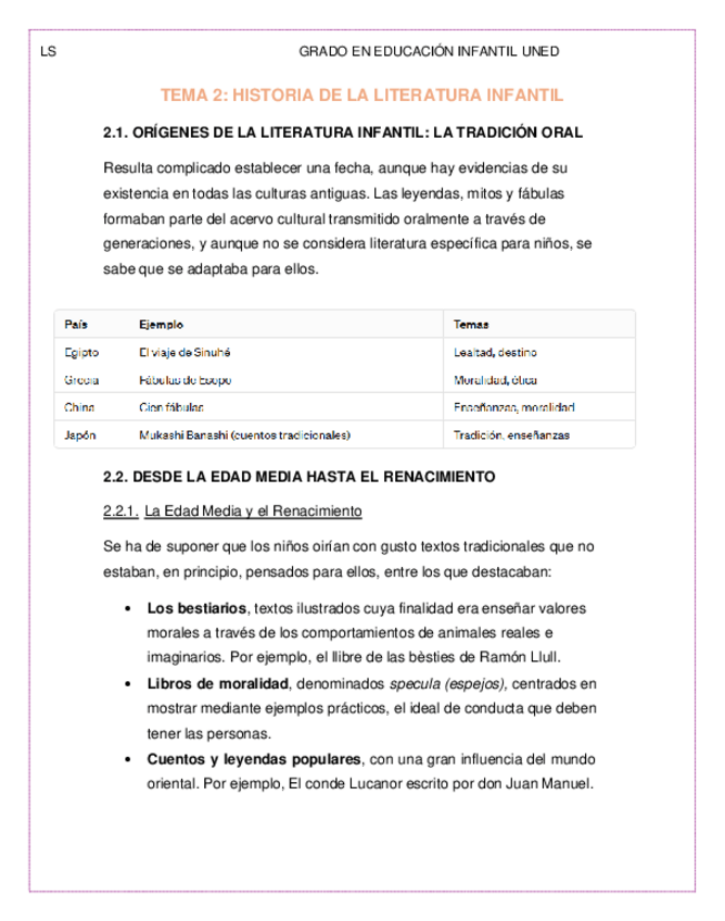 Miniatura del documento RESUMEN-TEMA-2-LITERATURA-INFANTIL.pdf