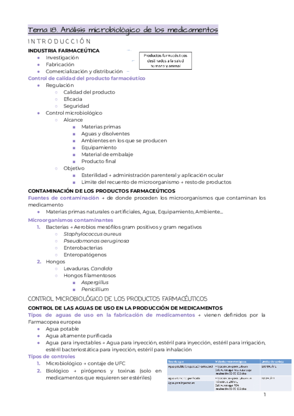Miniatura del documento Tema-18.-Analisis-microbiologico-de-los-medicamentos.pdf