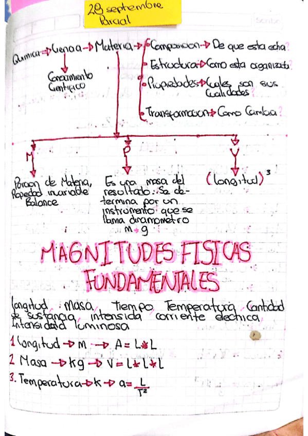 Miniatura del documento magnitudes-fundamentales.pdf