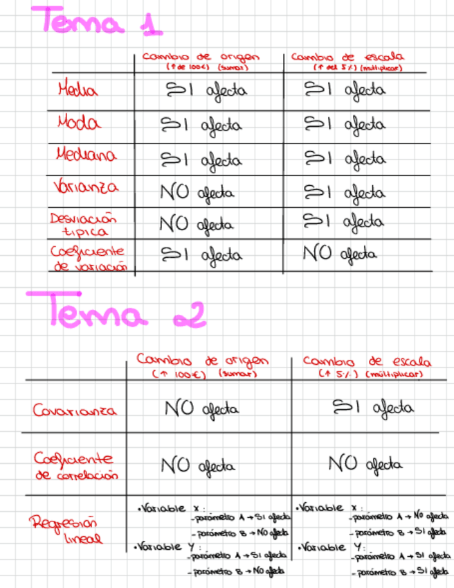 Miniatura del documento Resumen-cambios-de-escala-y-origen.pdf