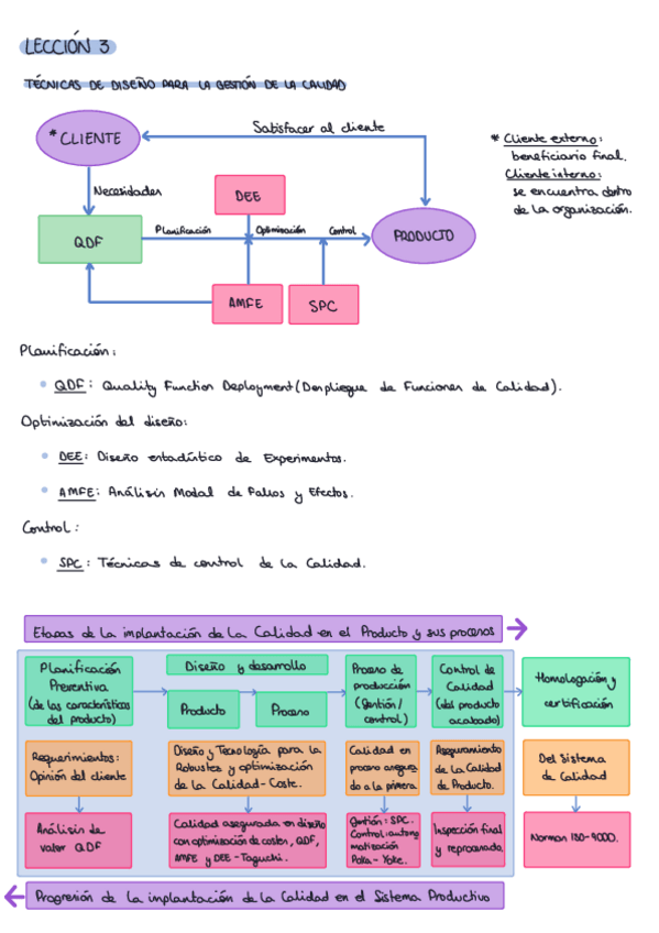 Miniatura del documento Temario-gestion-de-calidad--LECCION-3.pdf