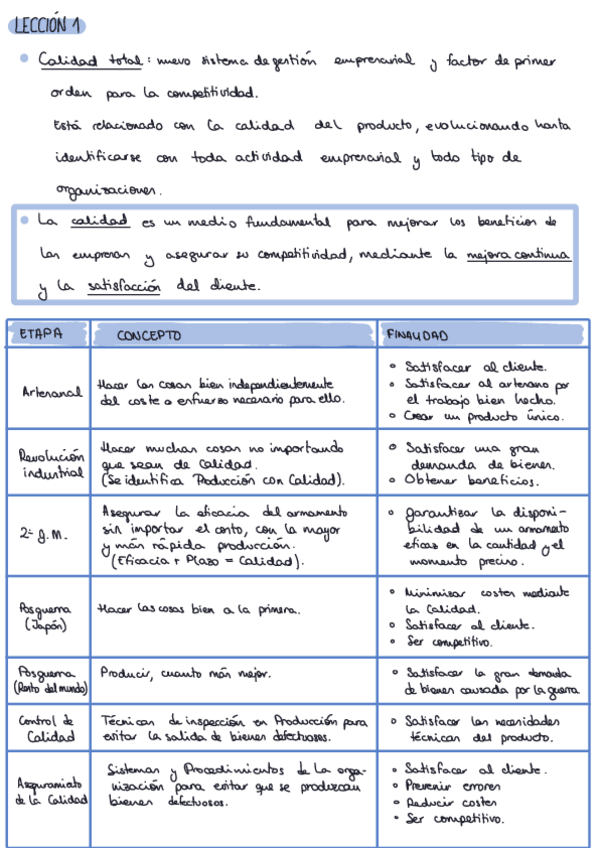 Miniatura del documento Temario-gestion-de-calidad--LECCION-1.pdf