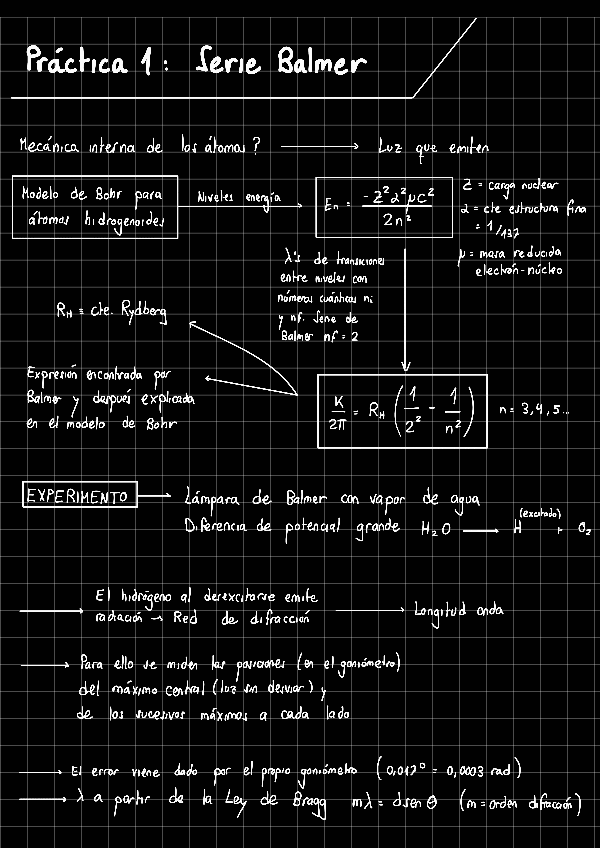 Miniatura del documento ESQUEMASPRACTICAS.pdf