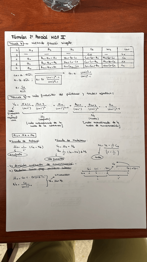 Miniatura del documento Formulas-MOF-II-1o-parte.jpeg