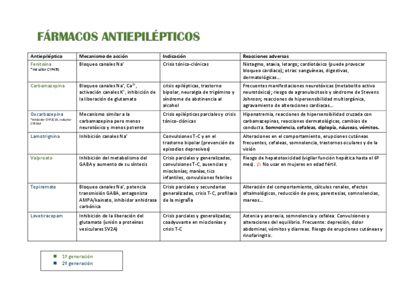 Miniatura del documento TABLA-ANTIEPILEPTICOS.pdf