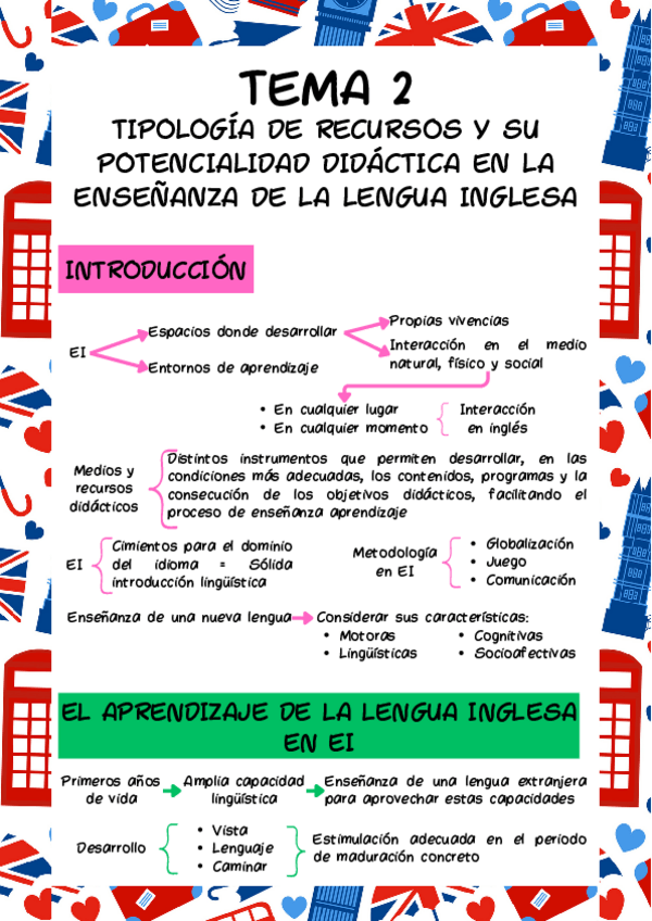Miniatura del documento Esquema-Tema-2-Ingles.pdf