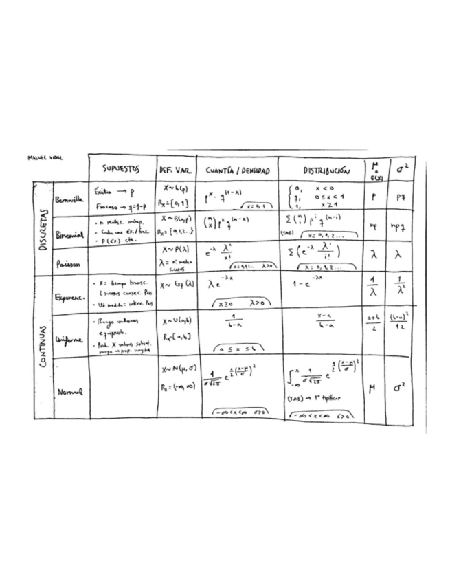 Miniatura del documento Resumen modelos probabilisticos.pdf