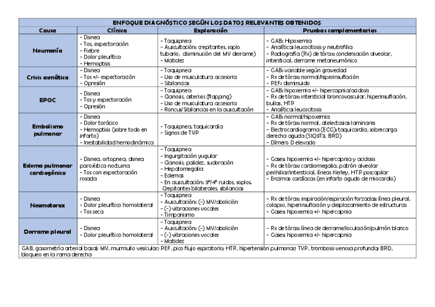 Miniatura del documento Dificultad-respiratoria-enfoque-asma-EPOC.-Dx-diferenciales.pdf