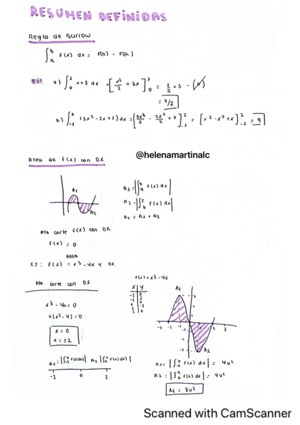Miniatura del documento integrales-definidas.pdf