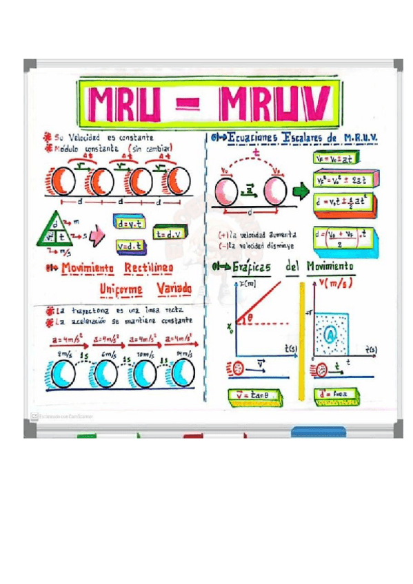 Miniatura del documento MRU-MRUV.pdf