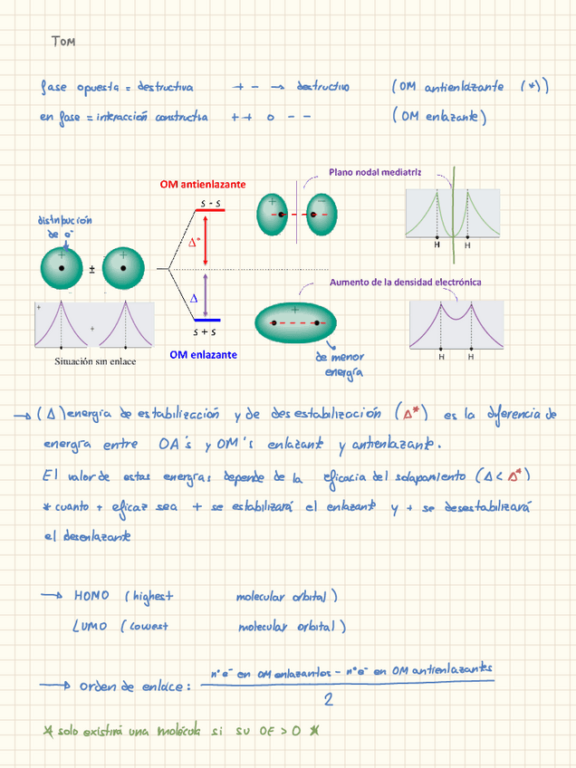 Miniatura del documento Esquema-TOM-enlace.pdf