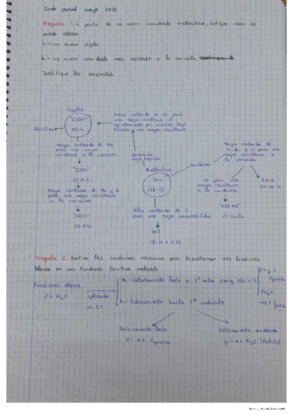 Miniatura del documento Segundo-parcial-mayo-2022.pdf