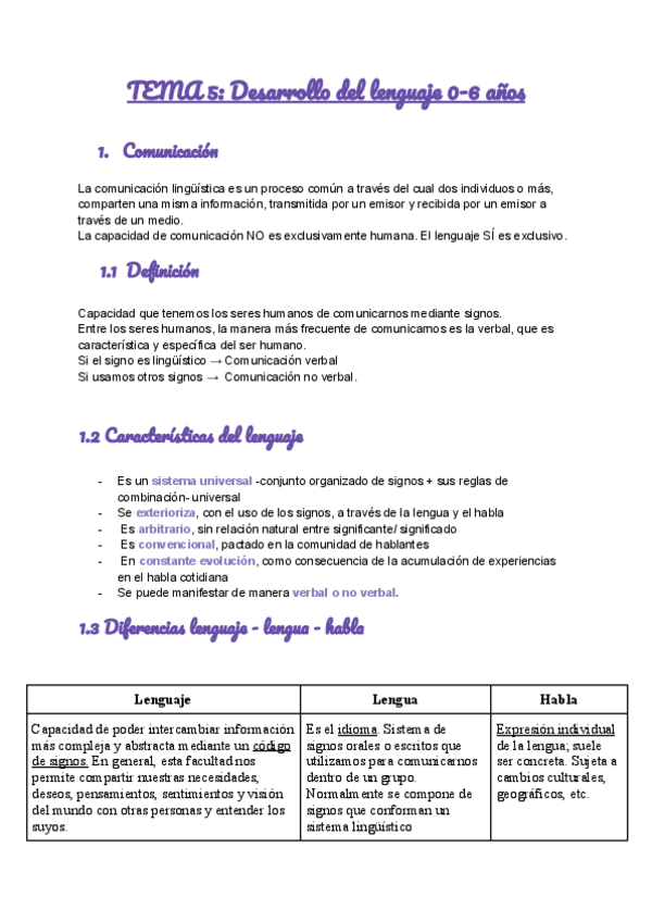 Miniatura del documento TEMA 5 Desarrollo del lenguaje de 0 a 6 años 2024.pdf