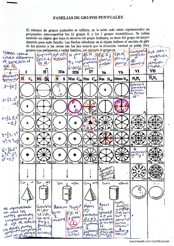 Miniatura del documento familias-de-grupos-puntuales.pdf