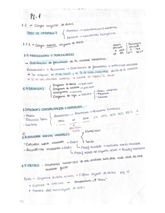 Miniatura del documento resumenes-estadistica-PL.pdf