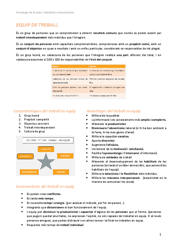 Miniatura del documento BLOC-1-PSICOTreball-en-equip-i-habilitats-comunicatives.pdf