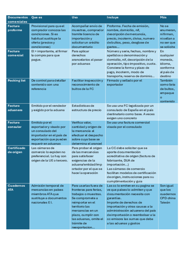 Miniatura del documento Documentos-comerciales.pdf