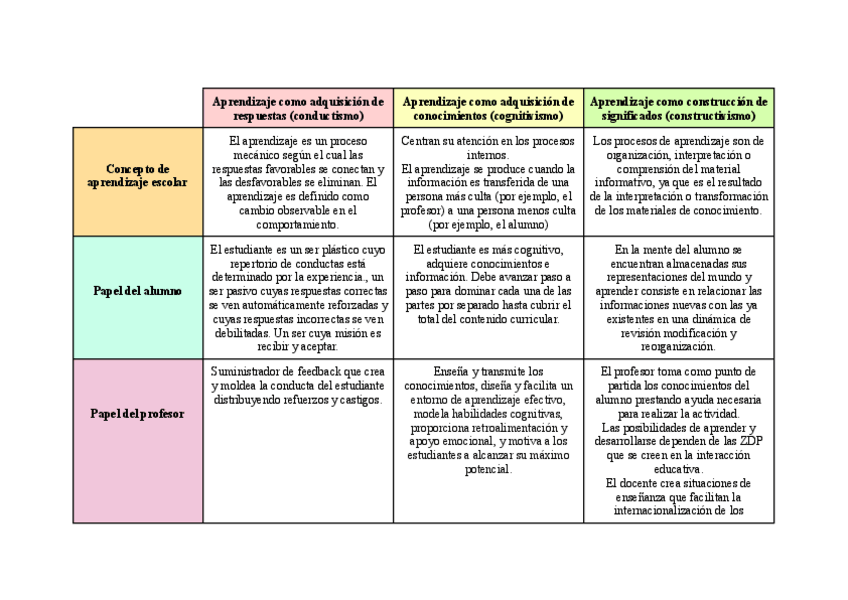 Miniatura del documento TABLA-PARADIGMAS-DEL-APRENDIZAJE-2.pdf