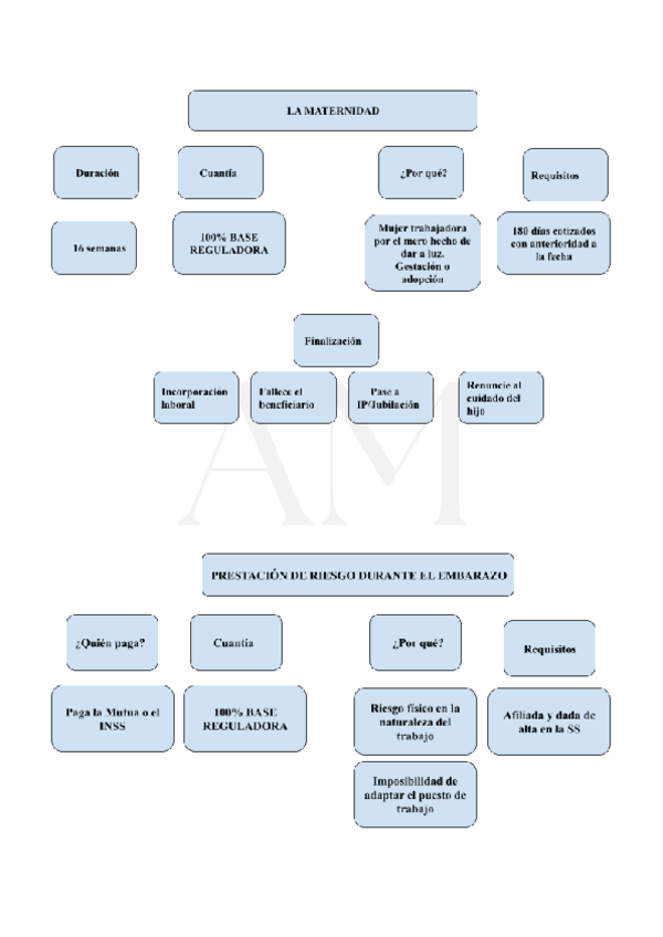 Miniatura del documento ESQUEMAS-PRESTACIONES.pdf