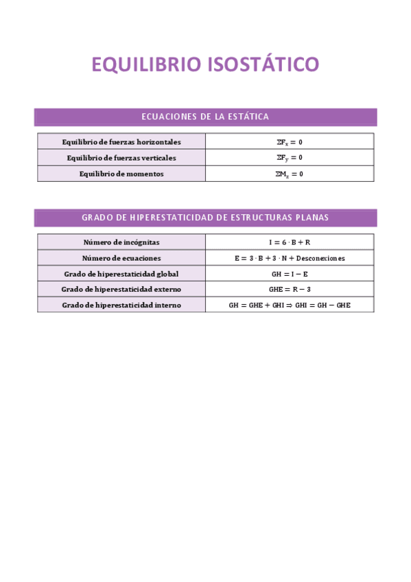Miniatura del documento 1.-Equilibrio-isostatico.pdf