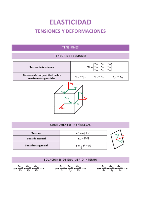 Miniatura del documento 2.-Elasticidad.-Tensiones-y-deformaciones.pdf