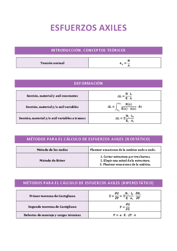 Miniatura del documento 3.-Esfuerzos-axiles.pdf