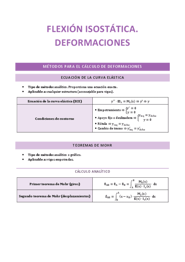 Miniatura del documento 5.-Flexion-isostatica.-Deformaciones.pdf