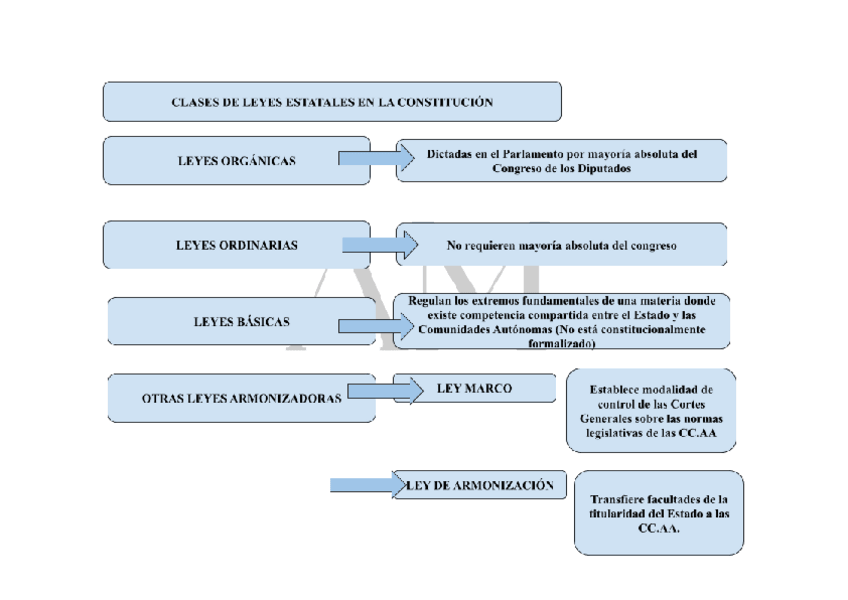 Miniatura del documento ESQUEMA-LEYES-Y-REGLAMENTOS.pdf