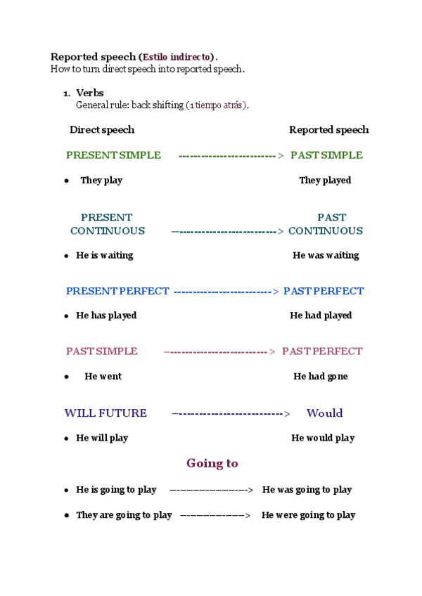 Miniatura del documento Reported-speech.pdf